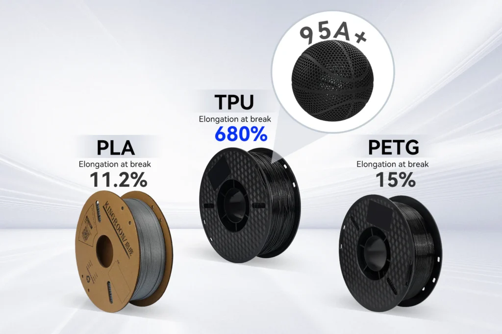 Kingroon-TPU-Filament-2
